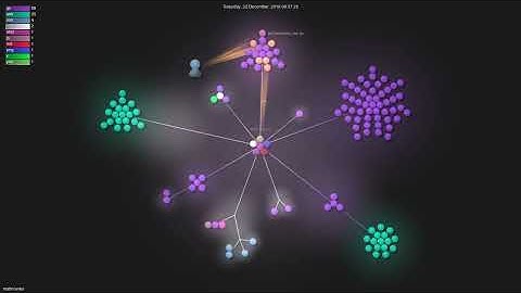 mattn/anko - Gource visualisation