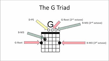 Guitar Chords 101 Video #5 - Chord Formulas (Triads)
