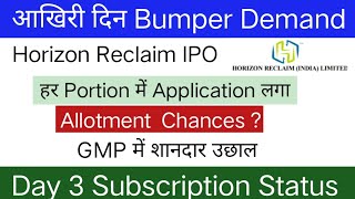 Horizon Reclaim IPO GMP | Horizon Reclaim IPO Subscription Status & Allotment Chances ?