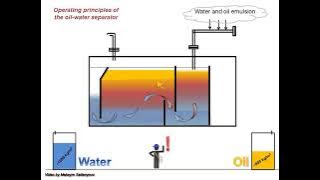 Oil Water Separator. Animation. For training