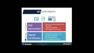 Digital Signatures for the Cloud:  A B2C Case Study