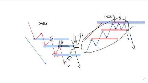 Timeframe Confluence Explained!!