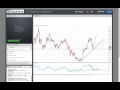 Графические модели на Форекс 14.07.2016 - RoboForex