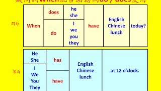 英文基礎文法14 - 助動詞do &amp; does用法(Basic English ... 