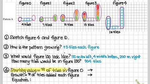Integrated 1 CPM 2.1.1 (Tile patterns: growth of linear functions)