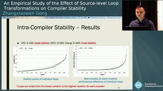 An Empirical Study of the Effect of Source-level Loop Transformations on Compiler Stability