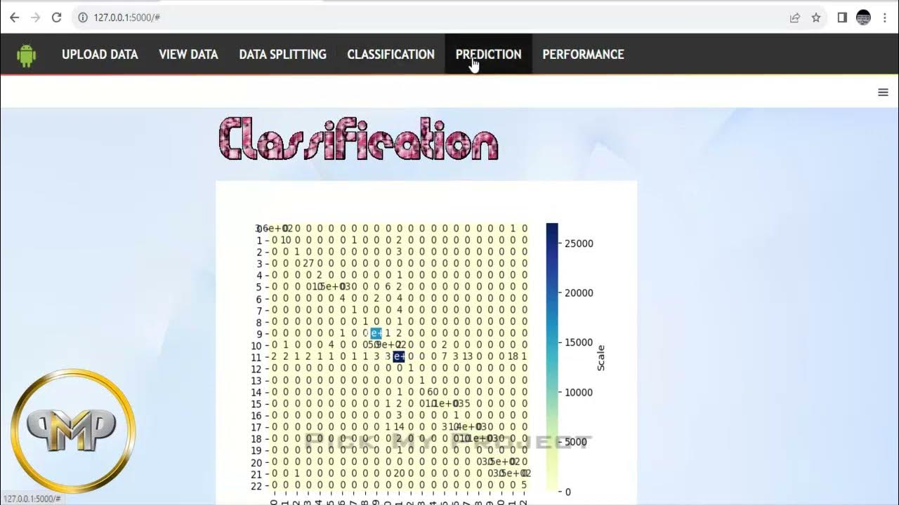 Final year project intrusion detection in python get source code