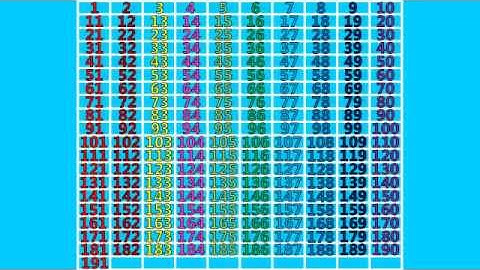 Counting 1 to 200 (Fast)