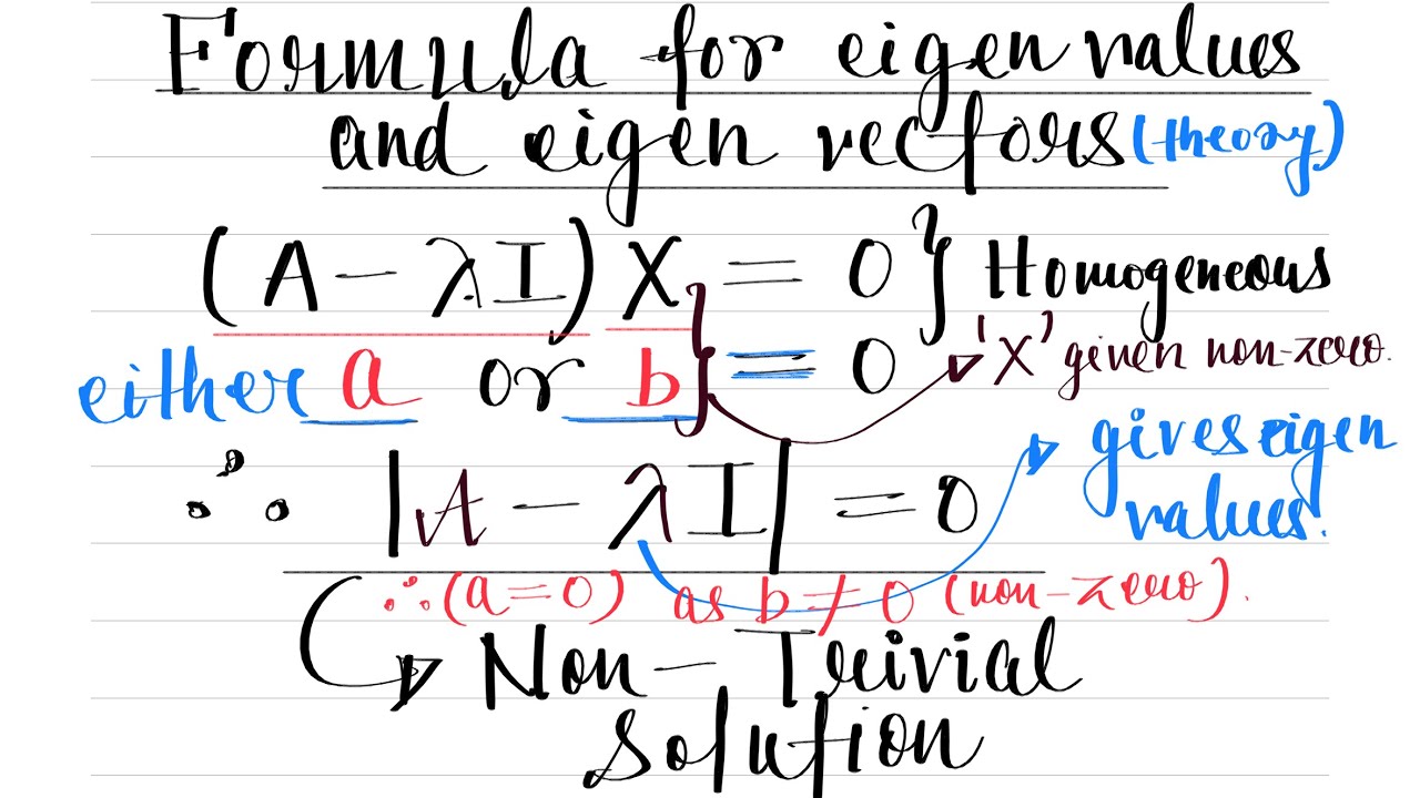 Formula for Eigen Value