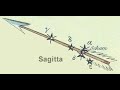 #13L - Arrow without Bow - Sagitta