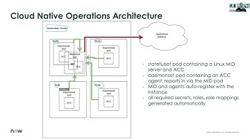 Beers With Engineers - Episode 3 - Cloud Native Operations