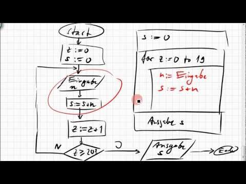 structorizer tutorial structorizer tutorial