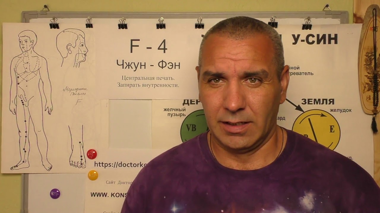 Спазмы мочевого пузыря и Сфинктеров Мочевого пузыря.