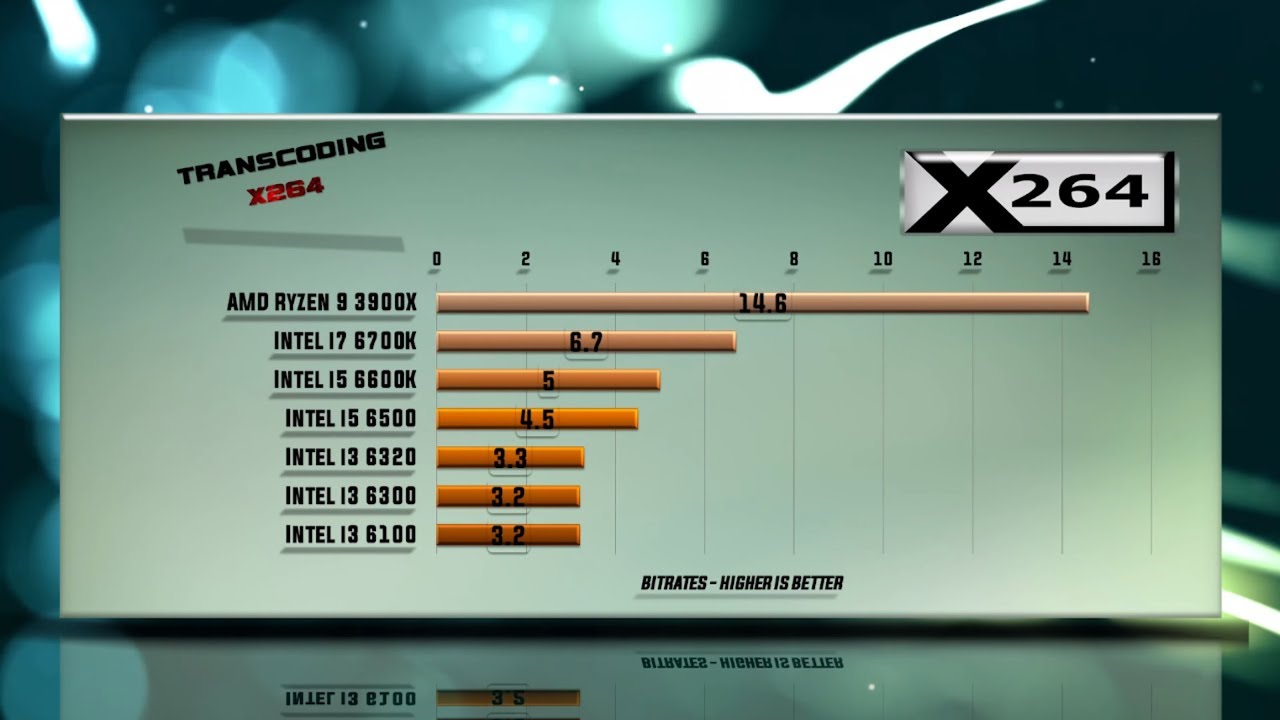 influenza opstrøms Hvert år Ryzen 9 3900X vs 6700K vs 6600K vs 6500 vs 6320 vs 6300 vs 6100 Benchmarks  | 13 Tests - YouTube