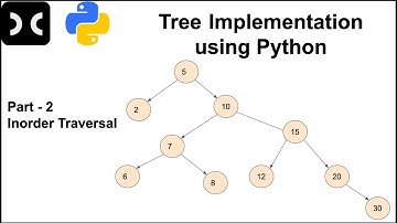 Tree Data Structure using Python | Inorder Traversal