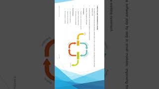 Software Development Models & Testing Levels