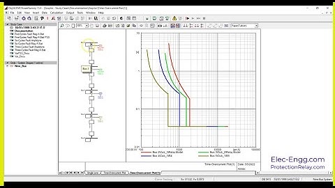 Advanced DIGSILENT Training - Protection study
