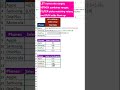 Excel Hack: SUM Across Multiple Ranges with Criteria