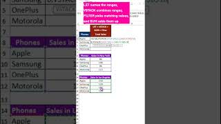 Excel Hack: SUM Across Multiple Ranges with Criteria