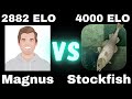 Sicilian Dragon | Stockfish vs Magnus Carlsen
