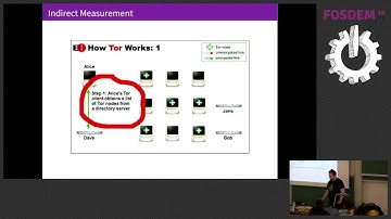 Privacy preserving monitoring of an anonymity network Data Collection, Analysis, and Visualisation …