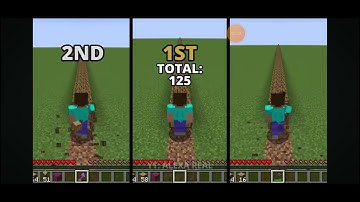 (MINECRAFT) Wooden axe VS Golden axe with efficiency 5 and unbreaking and VS netherite axe