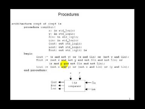 Vhdl testbench example