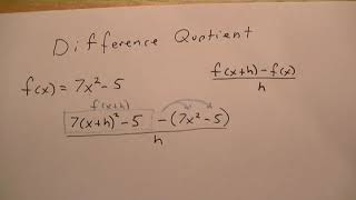 Difference Quotient