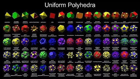 Uniform Polyhedra - Part 1