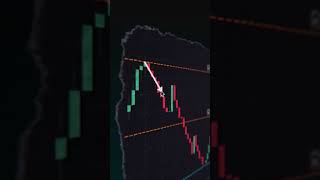 Learn Trading #trading #sharemarket #stocktrading #stockmarket