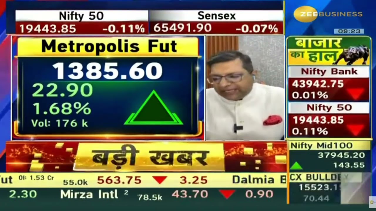 Metropolis | Next Target | Latest News | Stock Analysis | 