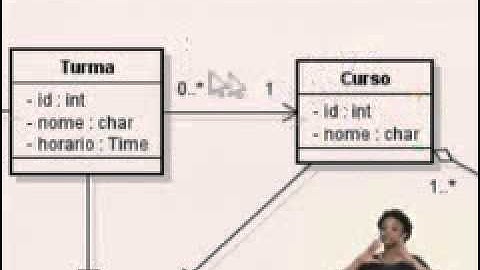 Programação Orientada a Objetos Aula 03