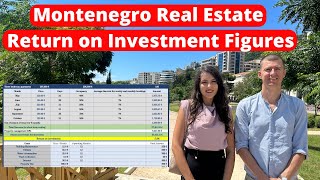 Buying Montenegro Real Estate  a Case Study with ROI figures