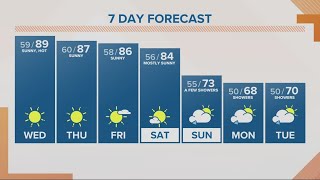 KGW Forecast: Sunrise, Wednesday, May 17, 2023