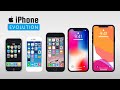 Evolution of the iPhone (Animation)