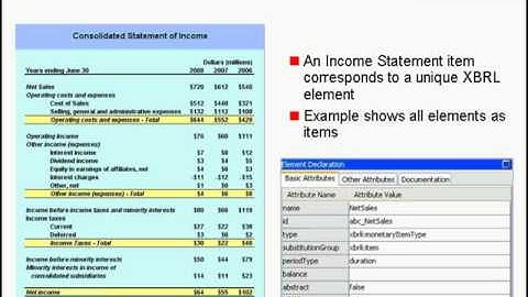 Interstage XWand - XBRL Taxonomies - The Concepts