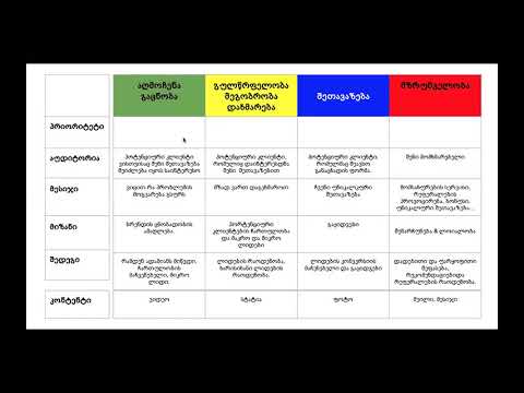 ვაკო ქვაჩახია - როგორ არ უნდა გავუშვათ რეკლამა Facebook-ზე