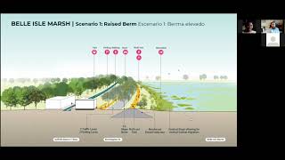 Climate Ready East Boston Breakout Group