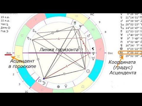 Как Найти Асцендент В Натальной Карте