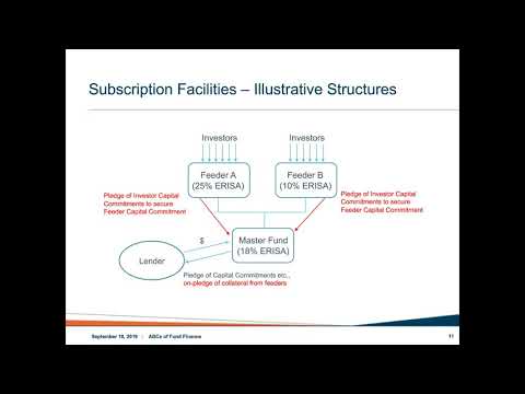 ABCs of Fund Finance Webinar: Subscription Lines, NAV Facilities and Asset-Based Loans