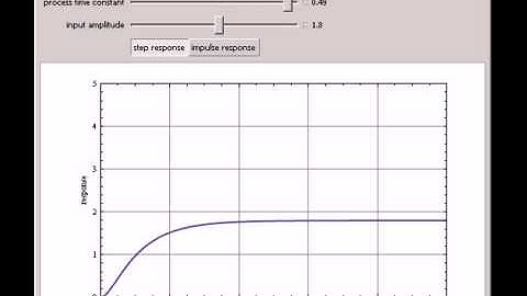 Step and Impulse Response of a Second-Order System