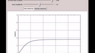 Step and Impulse Response of a Second-Order System