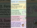 Types of Assessments || Types of Tests or Exams in School || How to take tests/exams for children