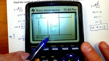 Lesson 10.2 Video 4 - Vertical and Horizontal Asymptotes of Rational Functions
