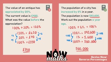 How to Calculate Reverse Percentages | Higher & Foundation GCSE Maths | Revise Now