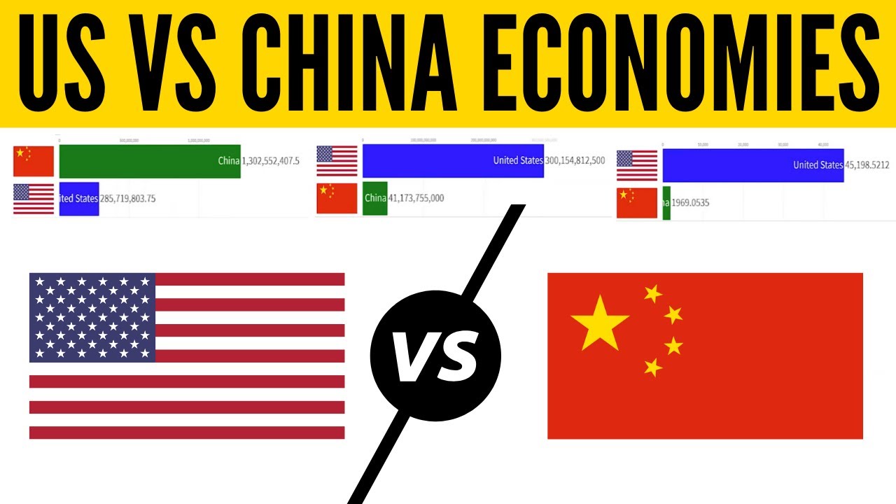 US VS China Economy Comparison - YouTube