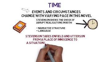 Jekyll and Hyde Chapter 7 Revision