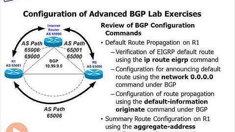 cisco ccnp route bgp 31   Configuration of Advanced BGP Lab Exercises   Cisco CCNP ROUTE BGP
