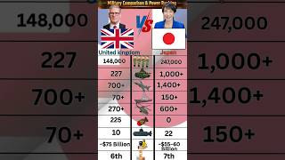 UK vs Japan Military Comparison 2026 🇬🇧⚔️🇯🇵 | Army Air Force Navy Power #shorts #militarycomparison