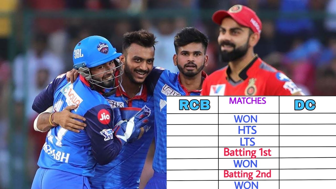 RCB vs DC Head to Head Records.Who Will Win?